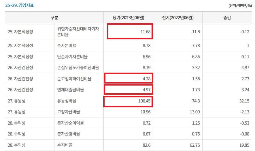 새마을금고 중앙회 등급확인 방법