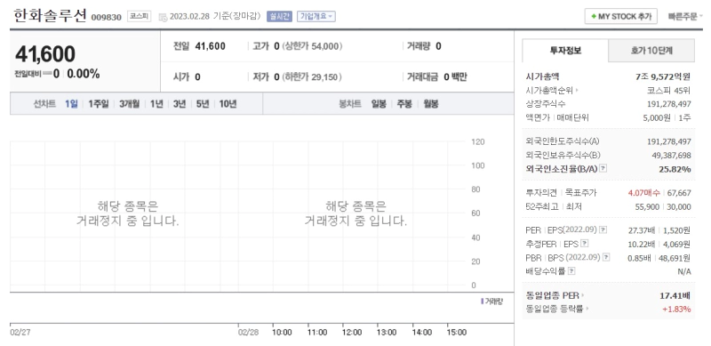 한화솔루션 거래정지