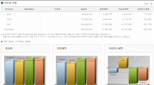 소득공제-확인해주는-인터넷-그래프-이미지