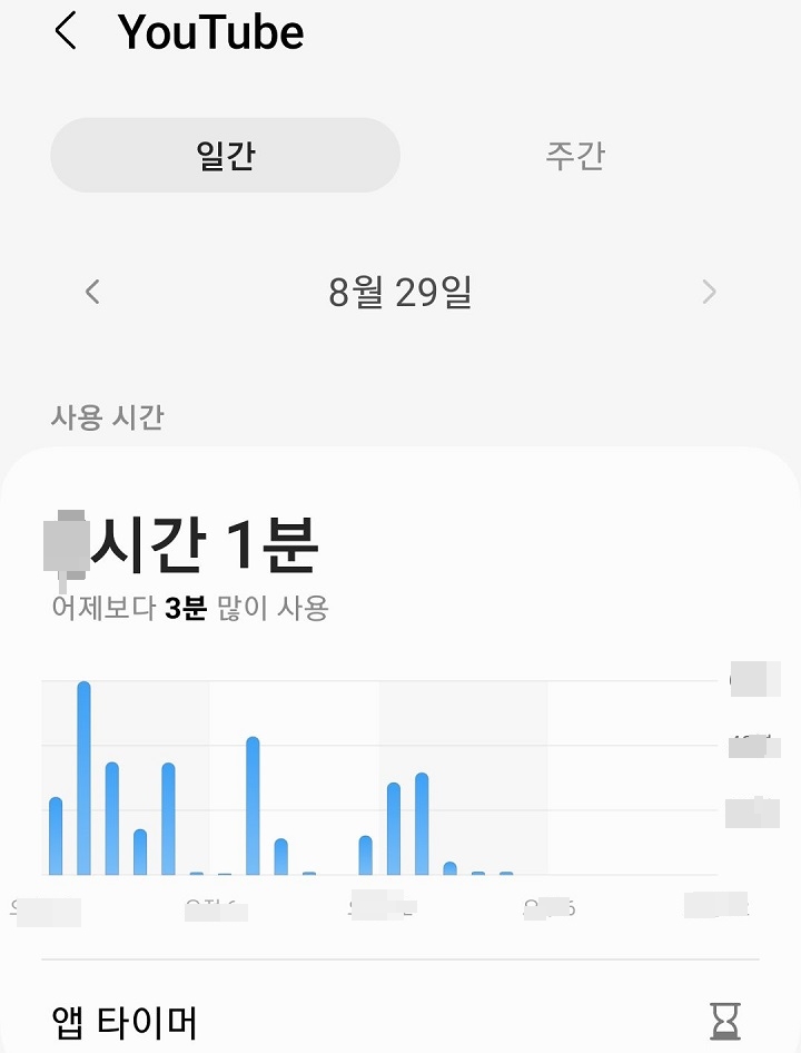 유튜브 사용시간 확인 보임