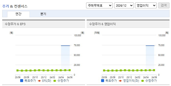 메가스터디_컨센서스
