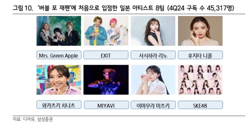 디어유-일본-아티스트-입점-이미지