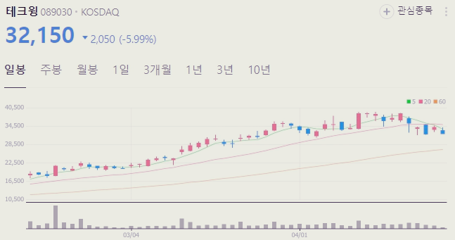AI반도체 관련주 대장주 수혜주 TOP5