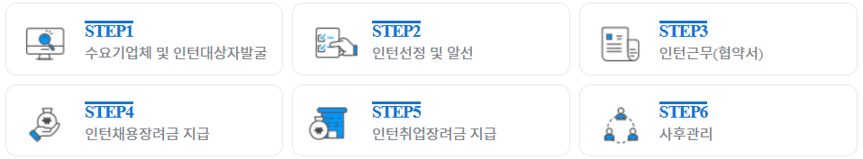 새일여성인턴 프로그램