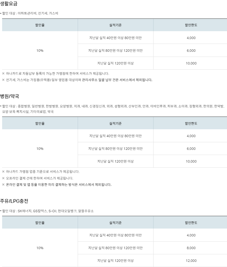 원더카드리빙 혜택