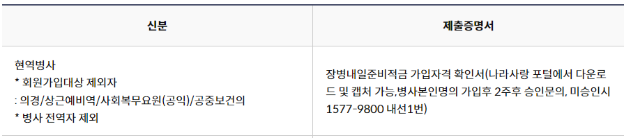 군마트 이용대상, 이용방법 확인하기