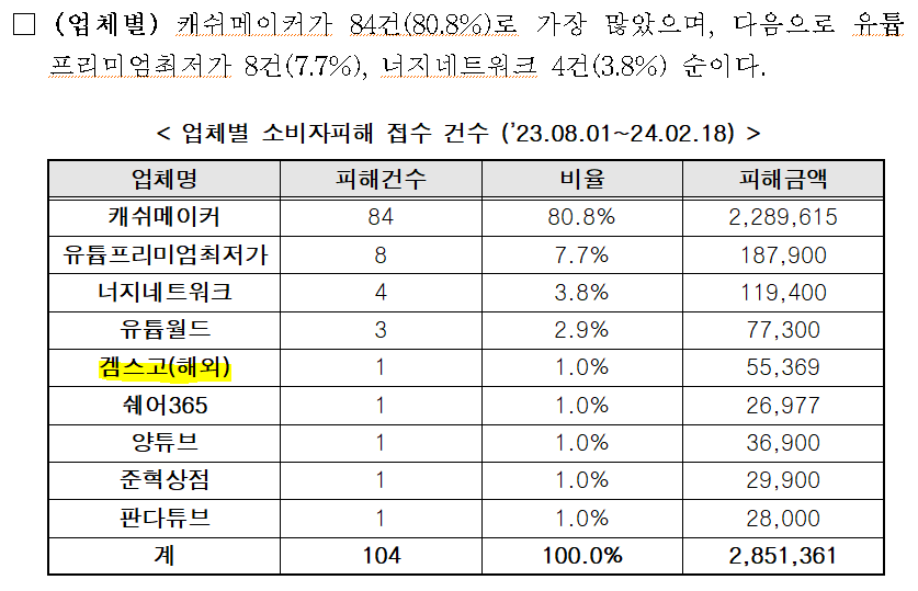 서울시전자상거래센터-보도자료-내용