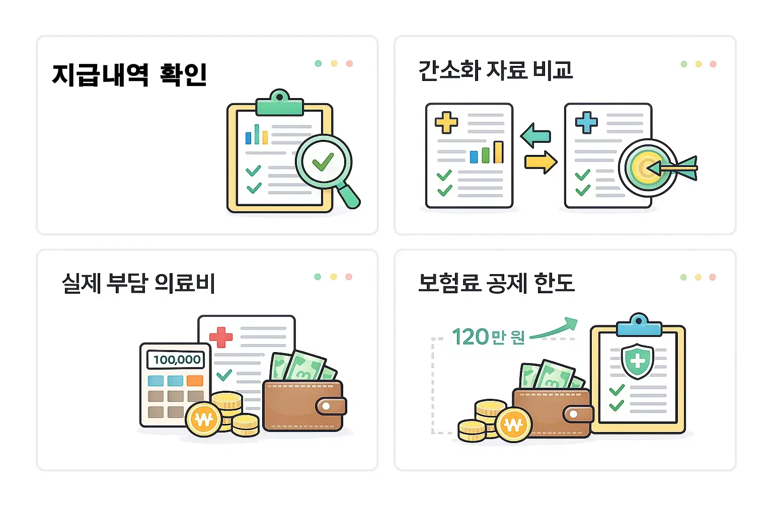 연말정산 실비보험 공제 입력 시 지급내역 확인과 누락·중복 입력을 방지하기 위한 핵심 체크포인트를 정리한 안내 이미지입니다