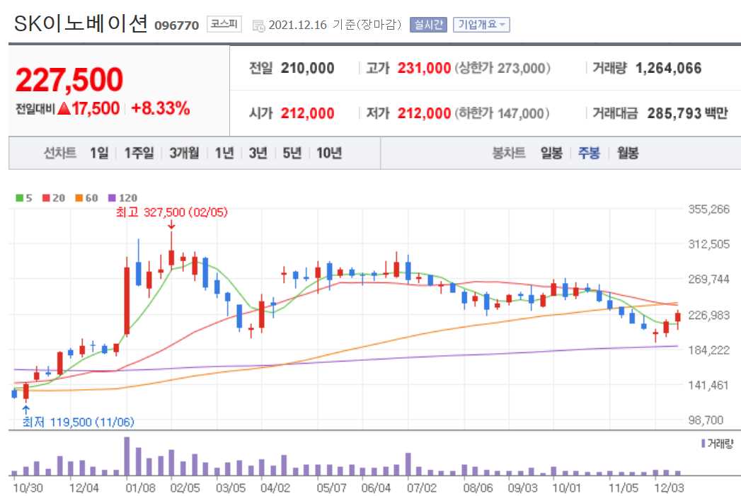 리튬 관련주식 정리