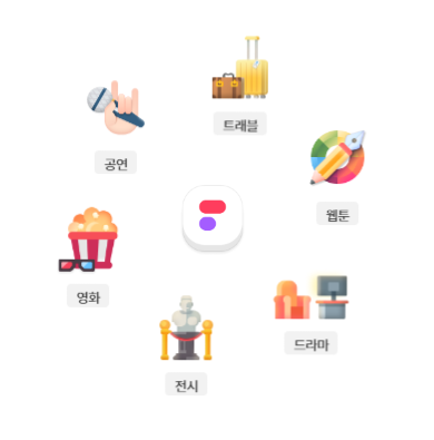 펀더풀 투자