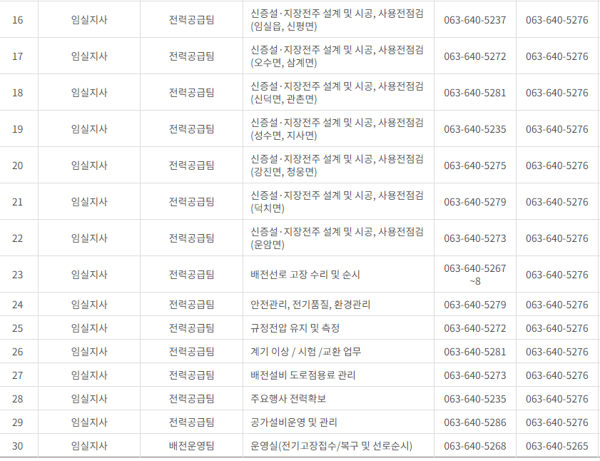 한국전력공사 전라북도 사업소 고객센터 전화번호 (한전 콜센터 연락처)