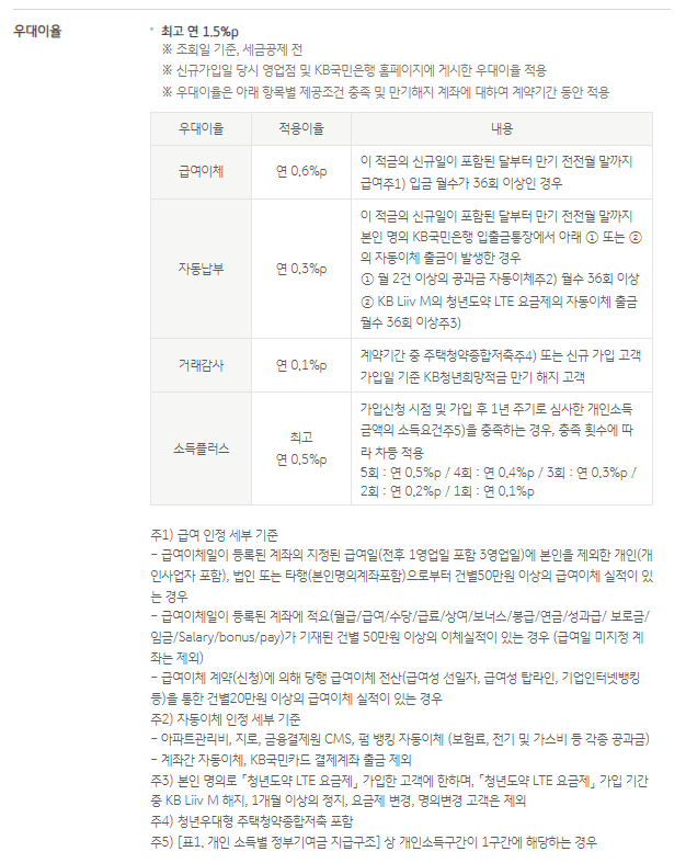 국민은행-청년도약계좌-우대금리