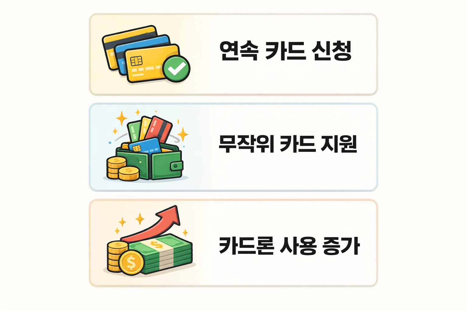 연속 카드 신청&middot;무작위 지원&middot;카드론 사용 증가가 거절 위험을 높이는 과정을 설명한 인포그래픽