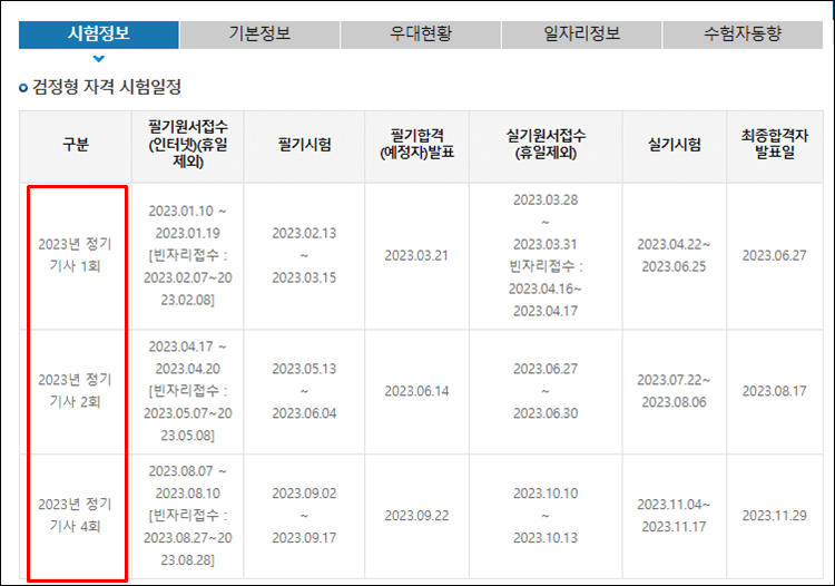 컴퓨터응용가공산업기사-시험일정