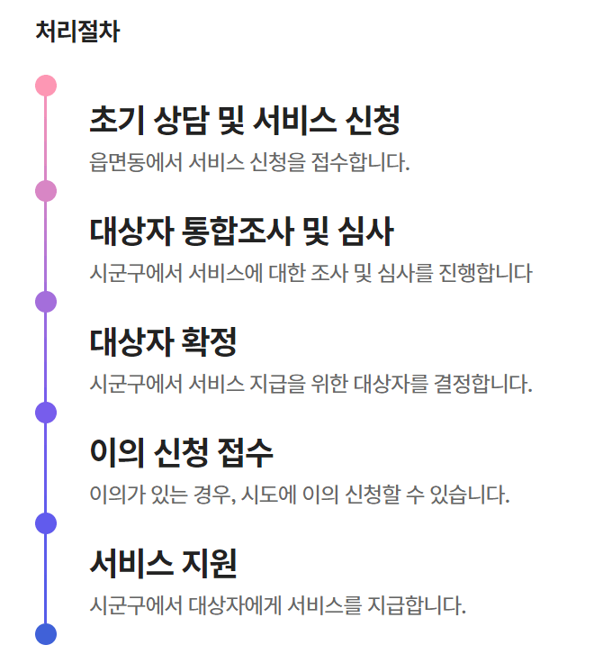주거급여 신청자격