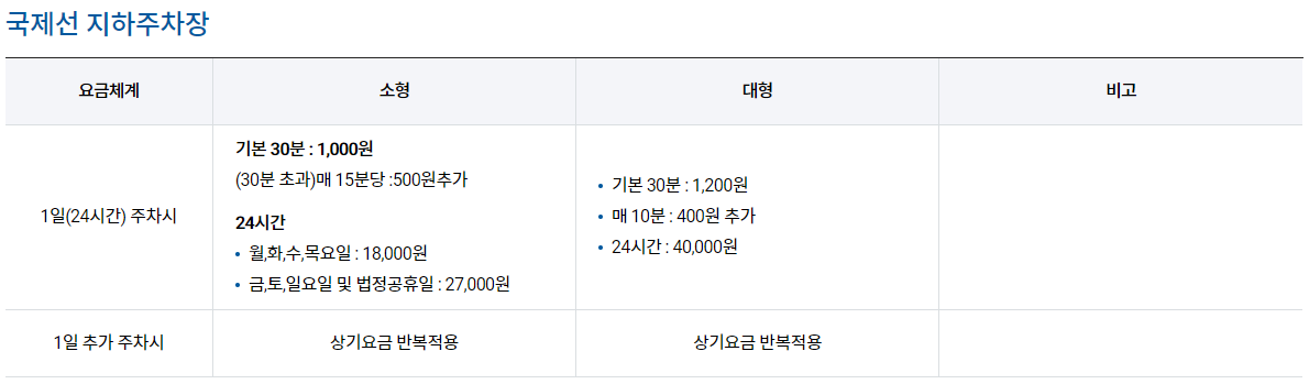국제선 지하주차장 요금