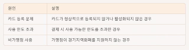 경기 지역화폐 사용처 홈페이지 인센티브 최신 정보