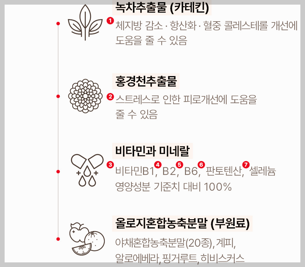 빨간통 다이어트 후기, 효과 등 제대로 알기