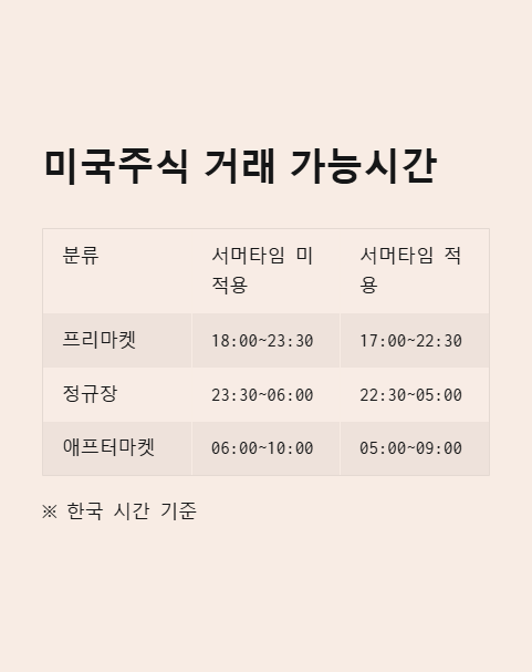 미국주식 거래 가능시간