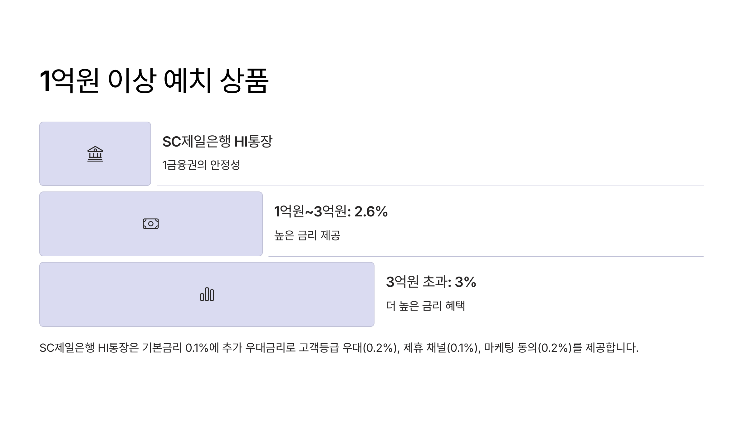 금액대별 파킹통장 추천 List