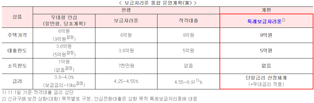 금융위원회 자료
