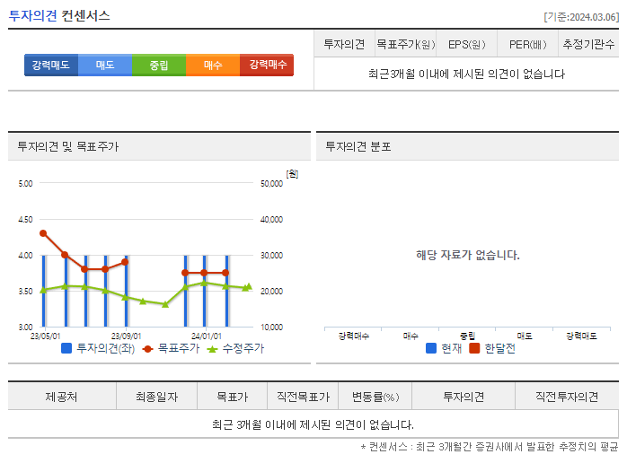 AP시스템_투자의견
