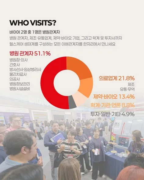 국제 병원의료산업박람회 살펴보기 6