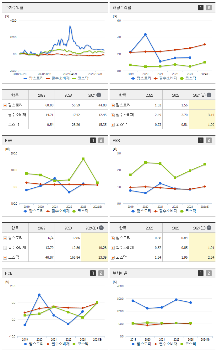 팜스토리_섹터분석