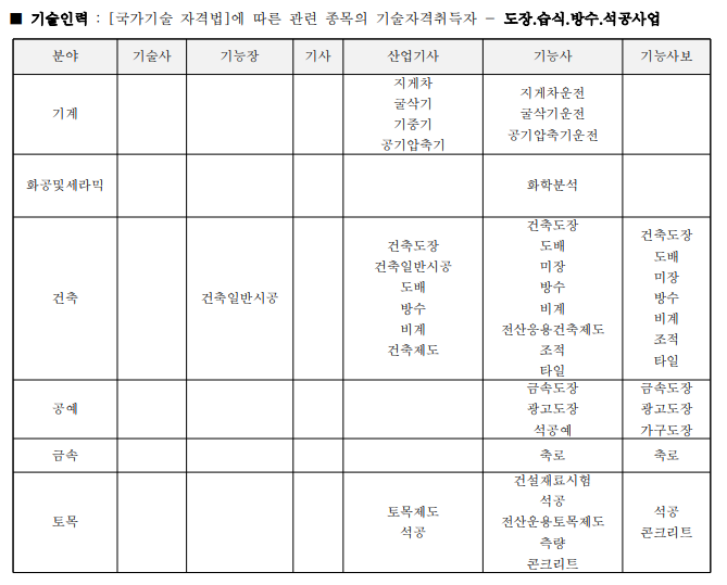 석공사업
