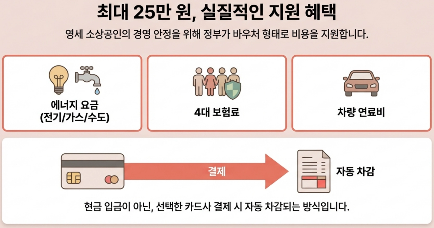 소상공인 경영안정바우처 햬택