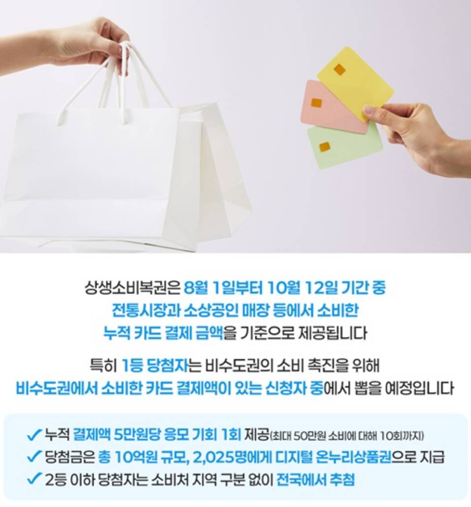 상생소비복권 안내, 쇼핑백과 신용카드를 들고 있는 손, 전통시장과 소상공인 매장에서 누적 카드 결제 금액 기준 응모 기회 제공