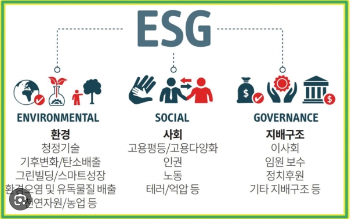 ESG구도