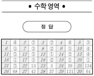 2025학년도 3월 고1 모의고사 기출 문제, 답, 해설 -국어/수학/영어/한국사/통합사회/통합과학