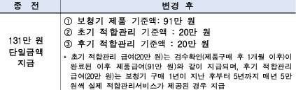 보청기 구입요령