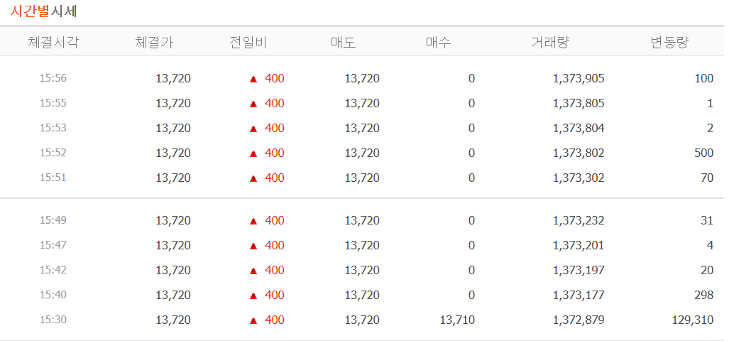기업은행 주가