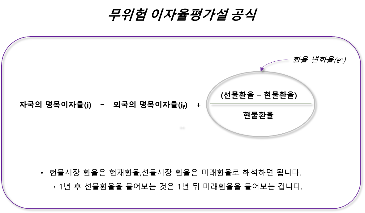 무위험 이자율평가설 공식