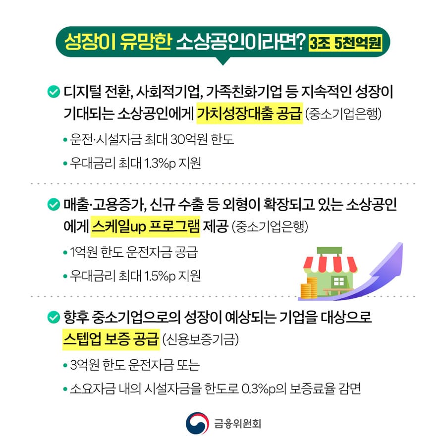 소상공인 더드림패키지 – 사업자라면 꼭 알아야 할 지원의 모든 것