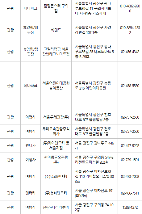 광진구 문화누리카드 사용처