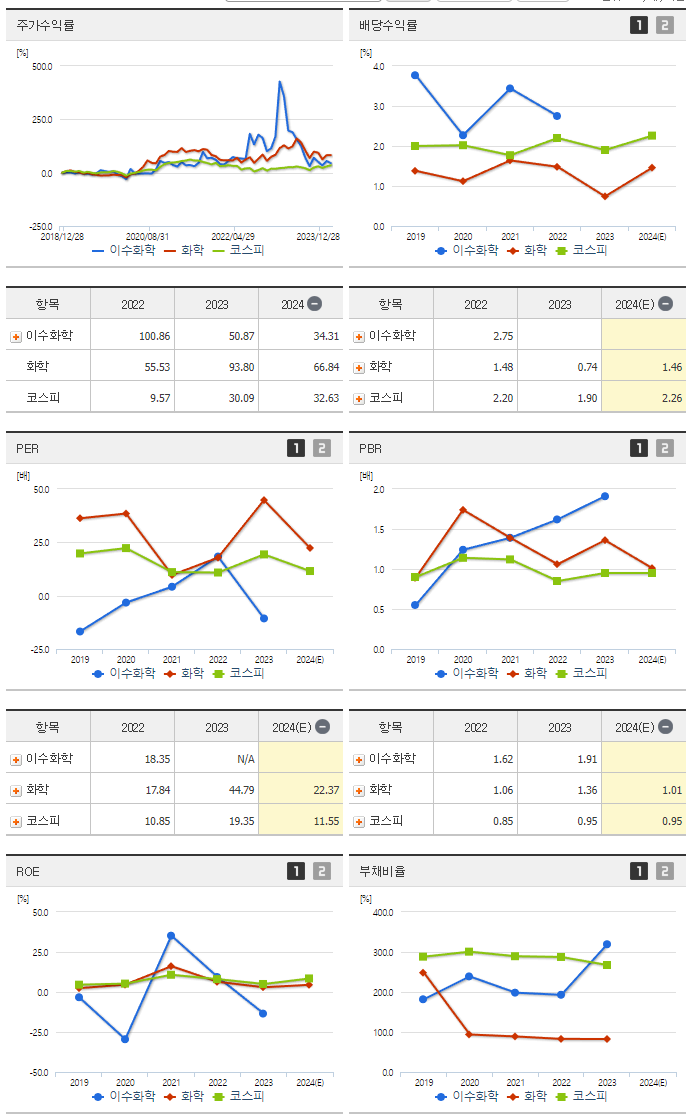 이수화학_섹터분석