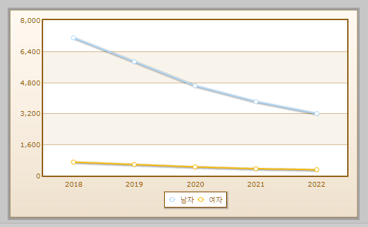 전자기기기능사 자격취득자 현황 설명하는 사진