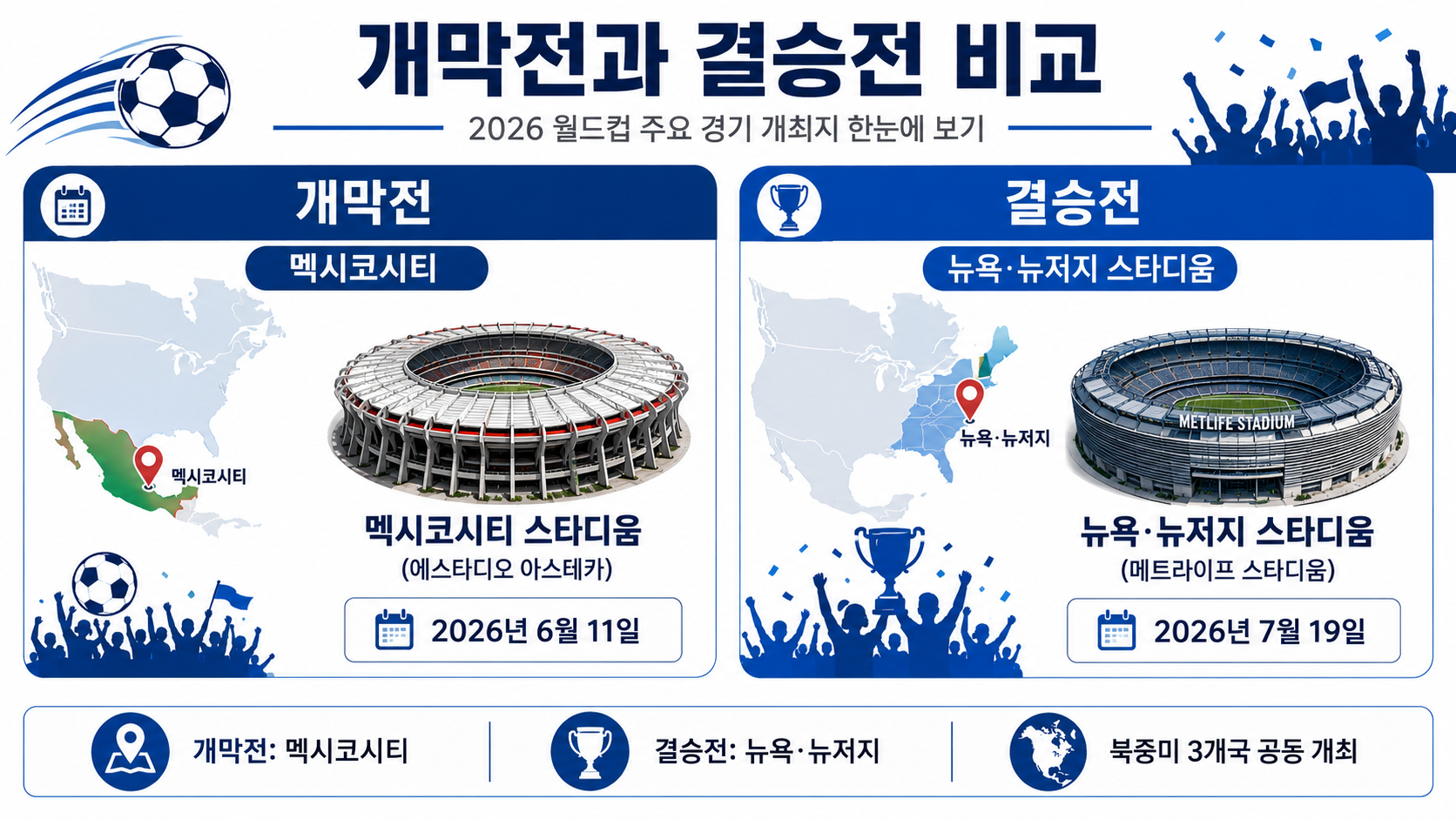 개막전과 결승전 비교