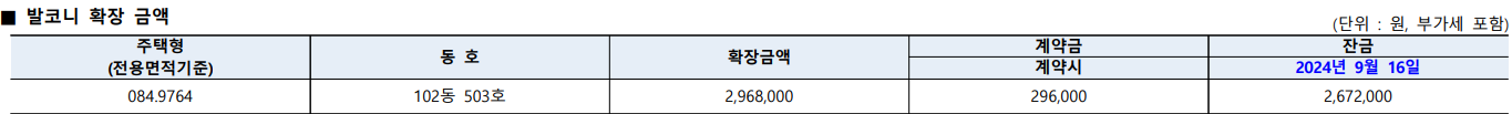 판교밸리자이 발코니 확장 금액