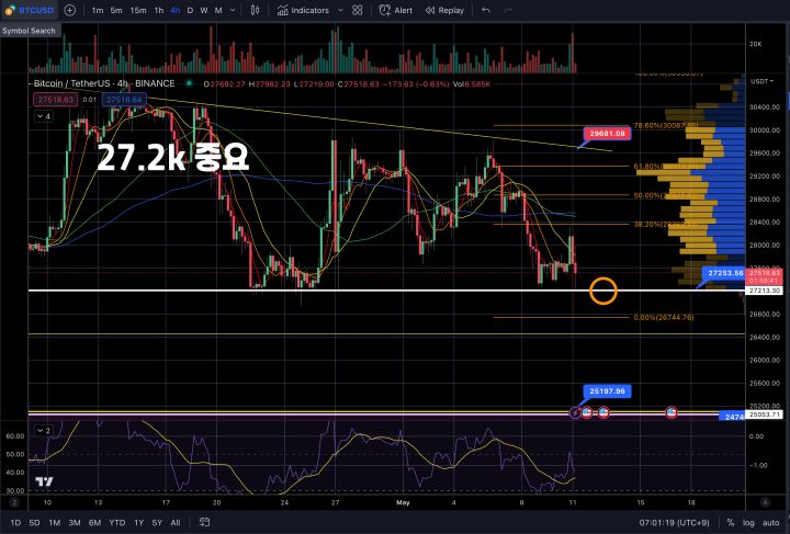 5월11일비트코인시황
