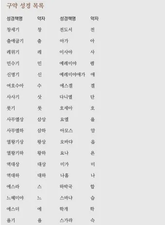 성경 약자표 성경 약어표 구약성경 목록_9