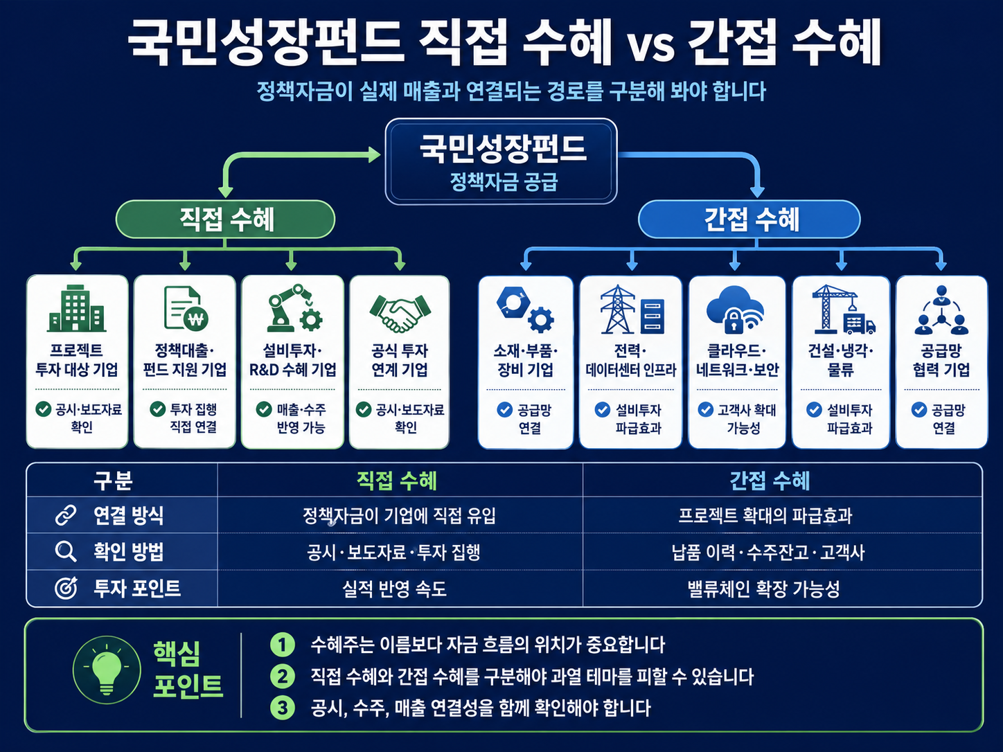 #국민성장펀드 #국민성장펀드수혜주 #정책수혜주 #AI수혜주 #반도체수혜주 #바이오수혜주 #이차전지수혜주 #로봇수혜주 #데이터센터수혜주 #정책테마주 #K자산연구소
