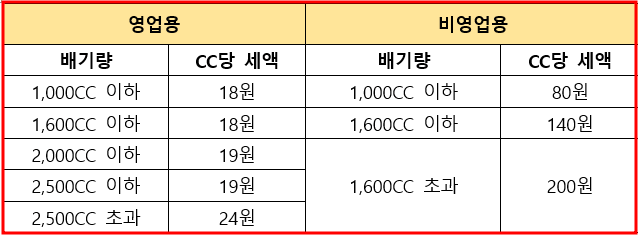 자동차세 계산기