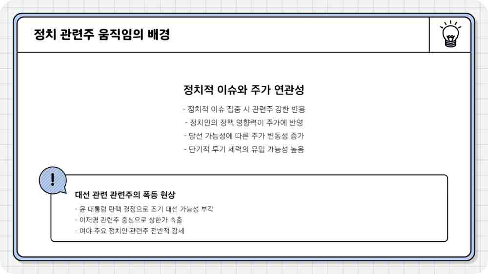 이재명 관련주 종목 수익률 확인하기