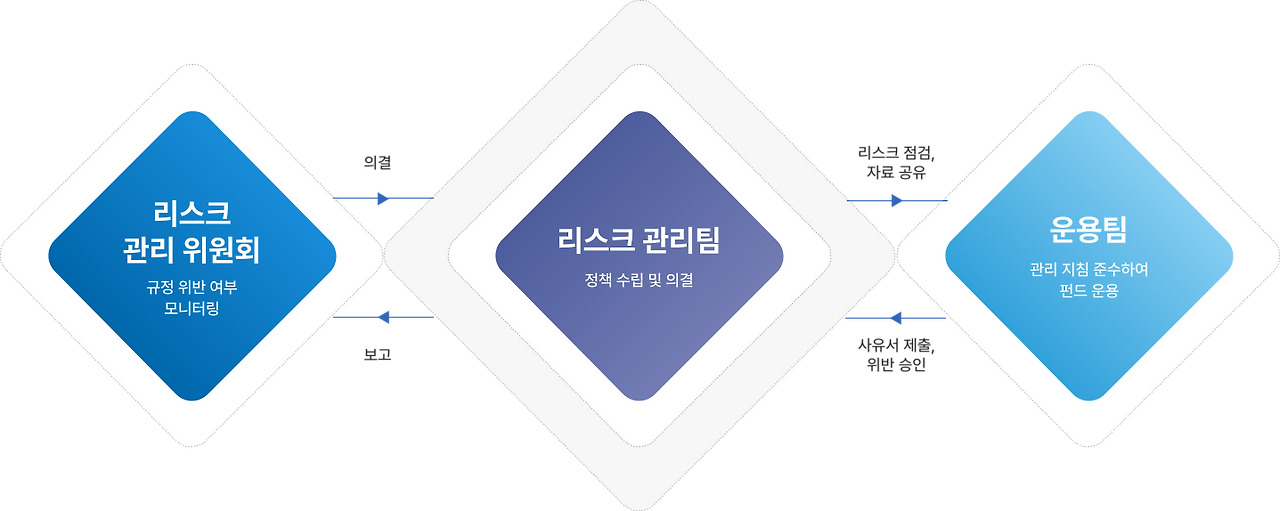상가 권리 질권설정과 자금 확보법ㅣ묶인 보증금으로 사업 자금 만드는 전략