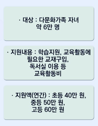 다문화가족 자녀 학습할동지원비
