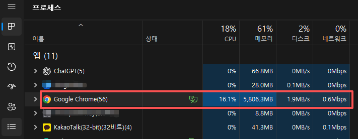 크롬 브라우저의 높은 램 점유율 현황